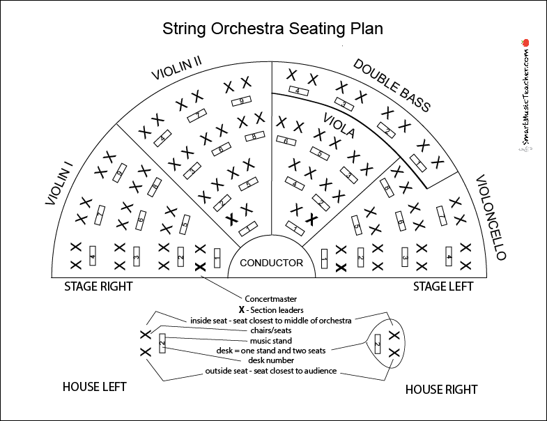 String Orchestra Seating Plan Lesson Smart Teacher