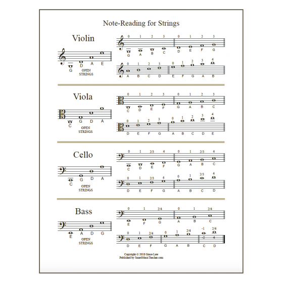 Smart Fingering Charts for Strings - Smart Music Teacher